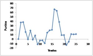 Plus500 Trading